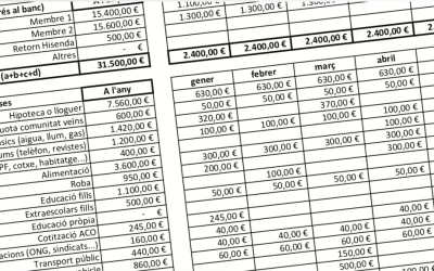 La Comisión de Economía presenta los números